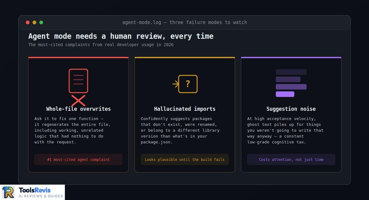 Three common GitHub Copilot agent mode failure modes: whole-file overwrites, hallucinated imports, and suggestion noise
