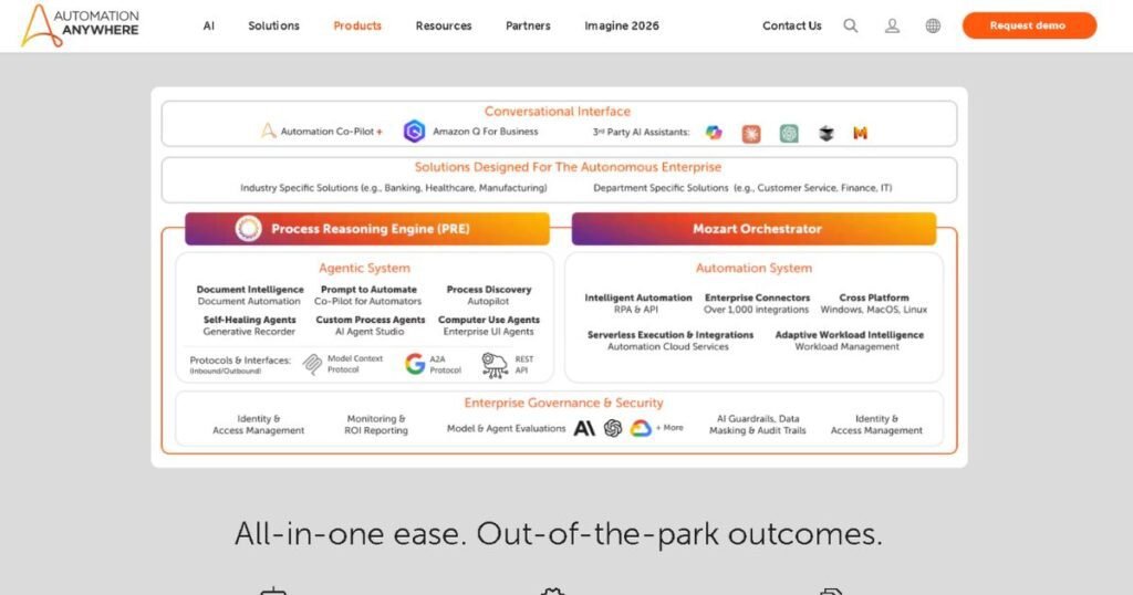 Automation Anywhere platform architecture showing Process Reasoning Engine and Mozart Orchestrator