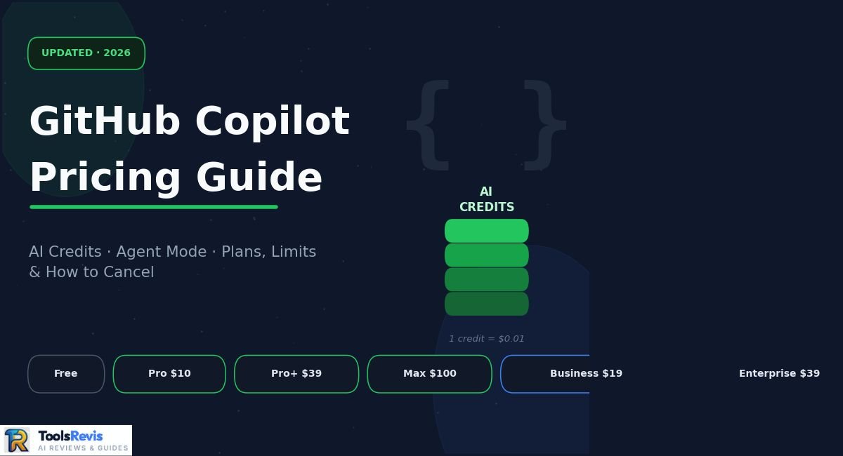 GitHub Copilot Pricing Guide 2026 featured image showing plan tiers Free, Pro, Pro+, Max, Business, and Enterprise with AI Credits system