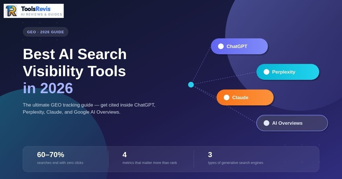 Featured image for the Best AI Search Visibility Tools 2026 guide, showing ChatGPT, Perplexity, Claude, and Google AI Overviews as connected platforms with key statistics on zero-click search and GEO tracking metrics