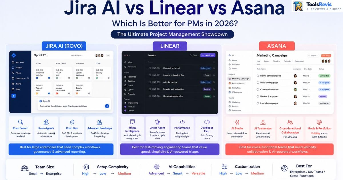 Jira, Linear, and Asana feature comparison hero with UI mockups showing Rovo, Linear Agent, and AI Teammates in action
