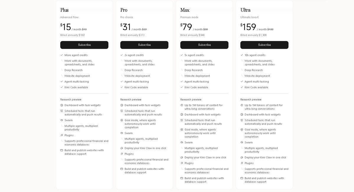 Kimi.com consumer subscription pricing tiers — Plus $15/month, Pro $31/month, Max $79/month, Ultra $159/month, with feature comparisons