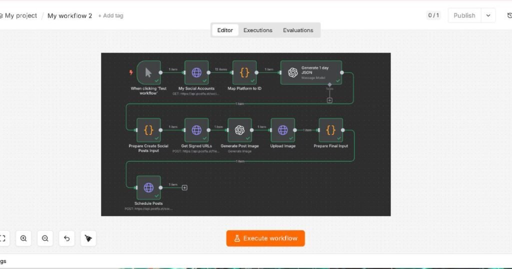 Real n8n automation workflow generating and scheduling AI social media posts