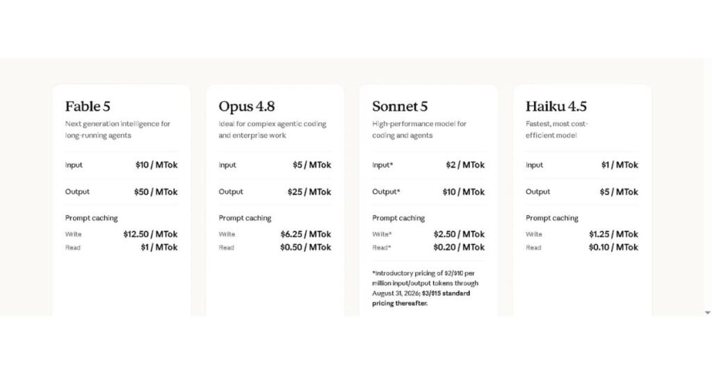 Screenshot of Anthropic's official API pricing page showing Claude Sonnet 5, Opus 4.8, Haiku 4.5, and Fable 5 rates