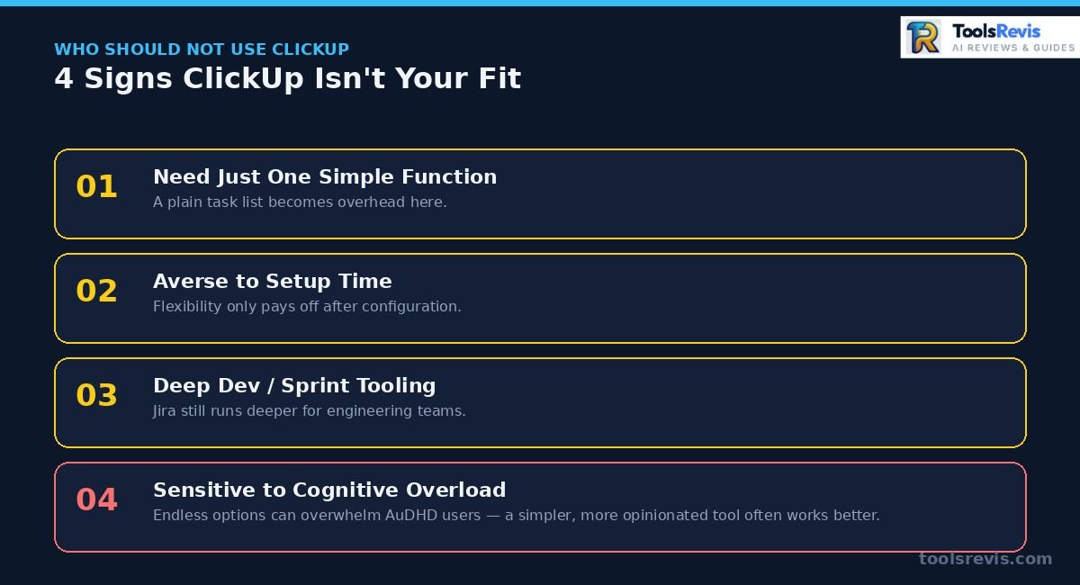 Infographic listing 4 signs ClickUp isn't the right fit, including cognitive overload for AuDHD users