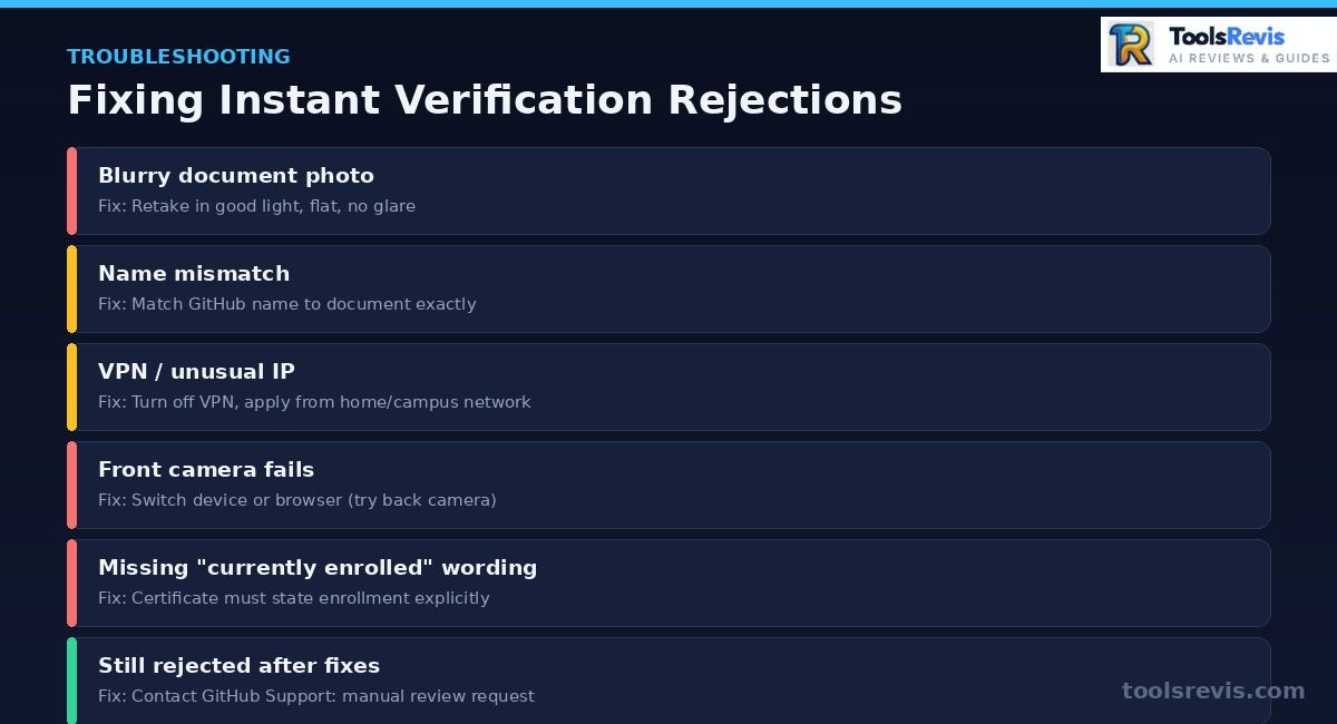 GitHub Student Pack instant rejection troubleshooting checklist