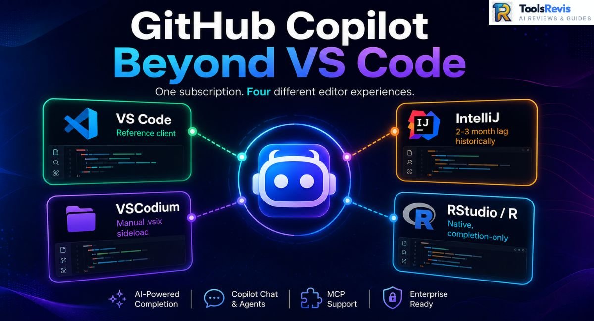 GitHub Copilot integration overview across VS Code, IntelliJ, VSCodium, and RStudio