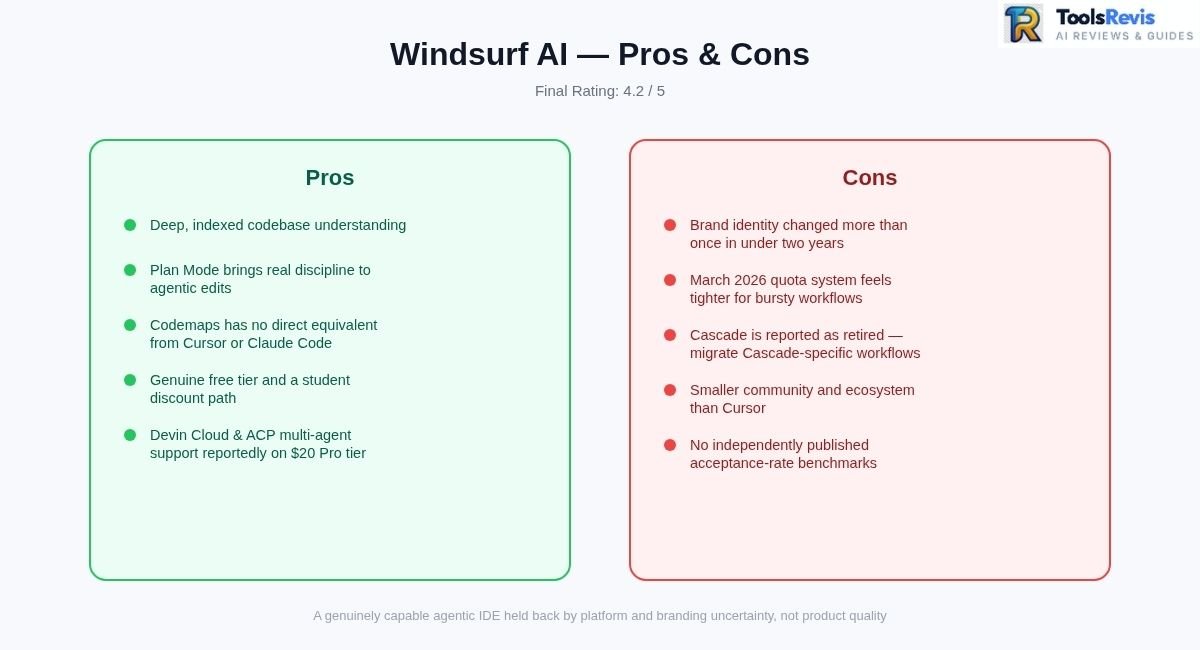 Windsurf AI vs Cursor vs GitHub Copilot feature and pricing comparison table