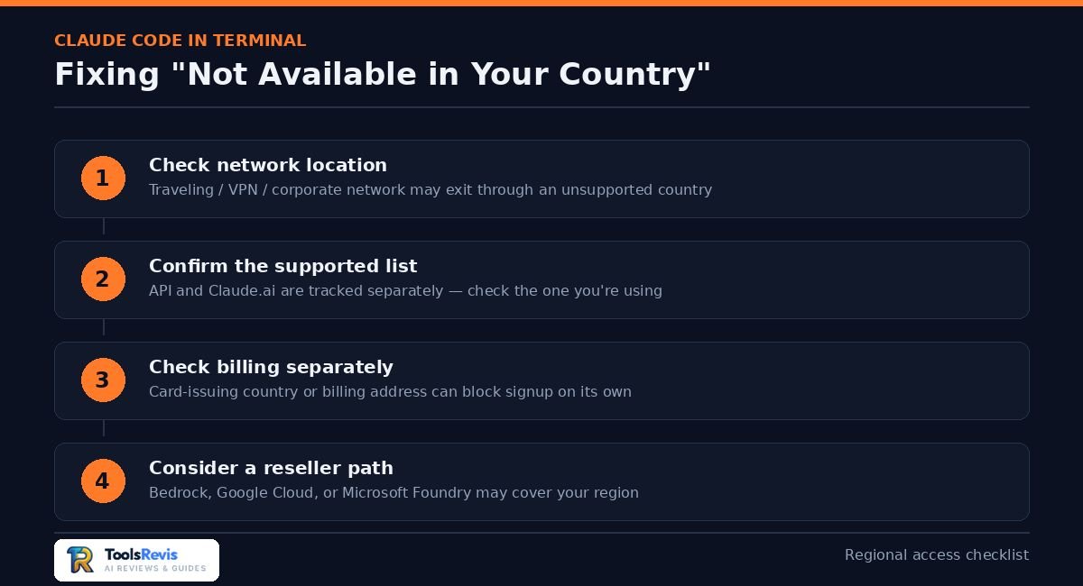 Claude Code in Terminal region not available troubleshooting steps