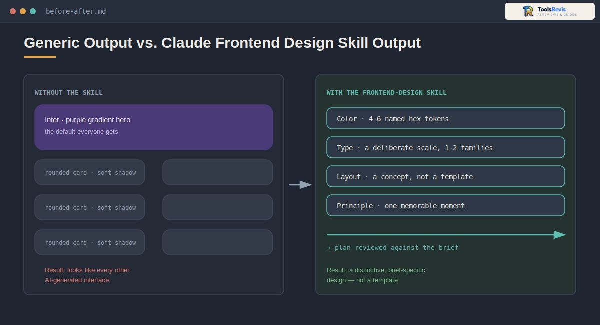 Claude Frontend Design Skill: generic AI output vs distinctive design output comparison