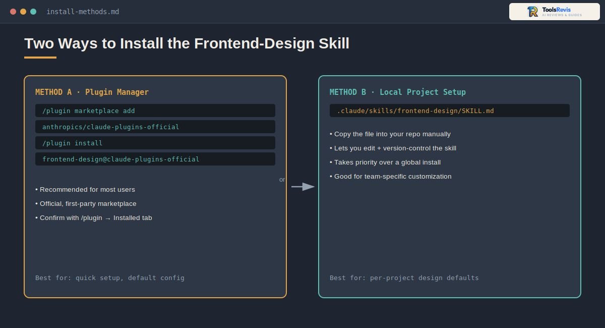 Claude Frontend Design Skill installation methods diagram plugin manager vs local setup