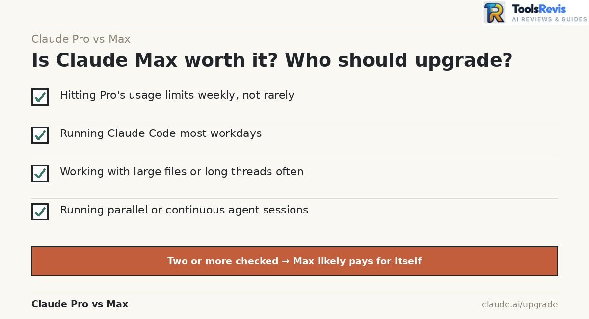 Claude Pro vs Max — checklist for deciding if upgrading to Max is worth it