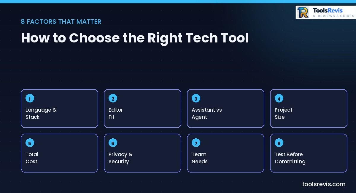 Droven.io Best Tech Tools for Developers – how to choose the right developer tool factors