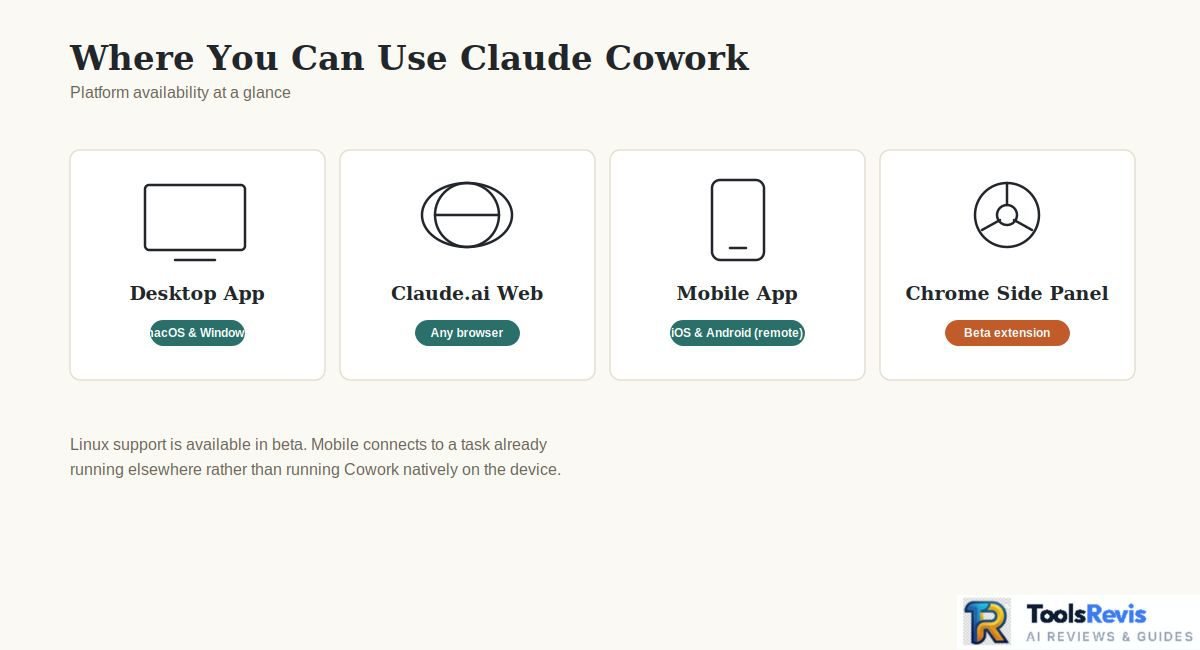 How to Use Claude Cowork on desktop, web, mobile, and Chrome