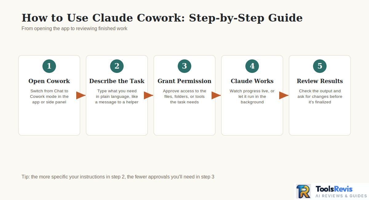 How to Use Claude Cowork step-by-step, from opening to review